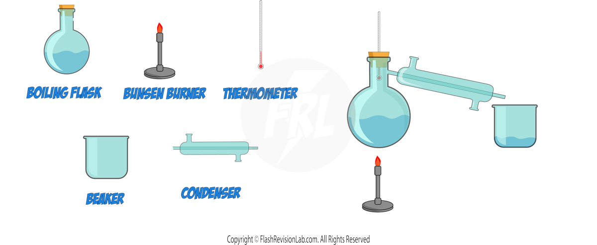 Simple Distillation